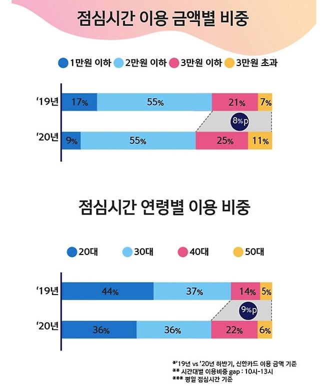 [신한카드 제공. DB 및 재판매 금지]