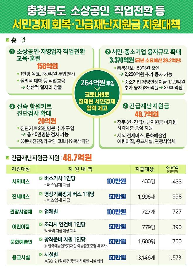 [충북도 제공. 재판매 및 DB 금지]