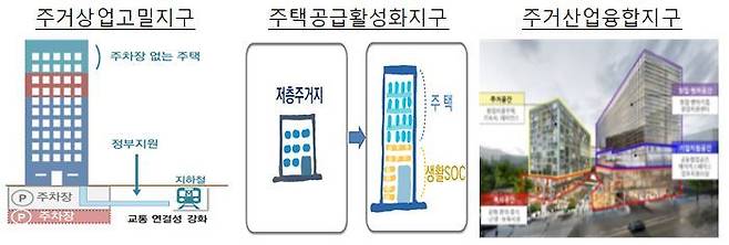 공공주도 3080+, 대도시권 주택공급 획기적 확대방안(국토교통부 제공)© 뉴스1