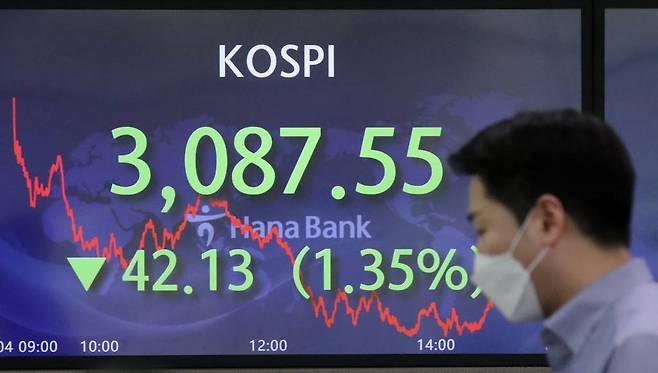 [서울=뉴시스]박미소 기자 = 코스피가 전 거래일(3129.68)보다 42.13포인트(1.35%) 내린 3087.55에 장을 마감한 4일 오후 서울 중구 하나은행 딜링룸 전광판에 지수가 표시되어 있다. 이날 코스닥은 전 거래일(970.69)보다 6.11포인트(0.63%) 하락한 964.58에, 서울 외환시장에서 원·달러 환율은 전 거래일(1114.9원)보다 3.6원 오른 1118.5원에 마감했다. 2021.02.04. misocamera@newsis.com