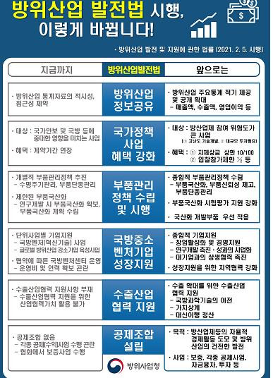 방위산업 발전 및 지원에 관한 법률 주요 내용 [방사청 자료 캡처]