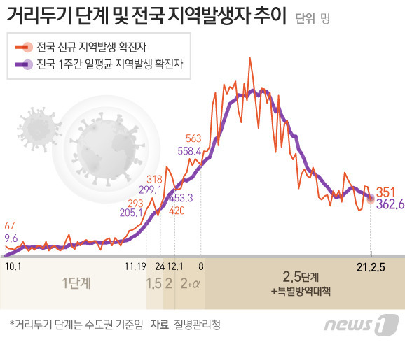 © News1 이은현 디자이너