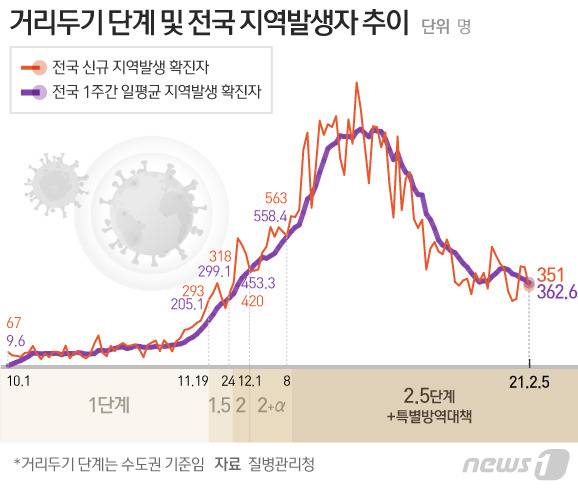 © News1 이은현 디자이너