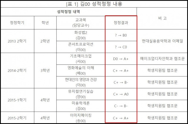 사립학교개혁과 비리추방을 위한 국민운동본부 제공