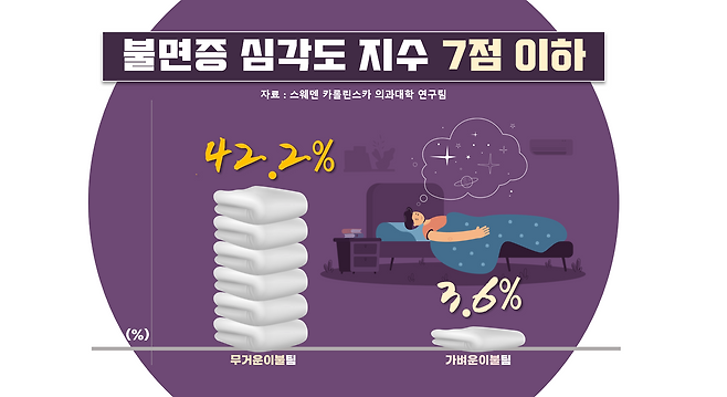 자료 출처 = 임상 수면 의학 저널 (Journal of Clinical Sleep Medicine)