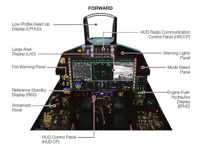 F-15EX 전투기 조종석에는 대면적 다기능 시현기를 채용해 시시각각 변하는 전장상황을 조종사가 쉽게 파악할 수 있도록 설계했다. 사진=보잉