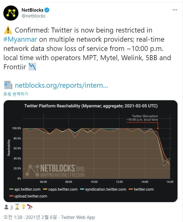 5일 오후 10시부터 미얀마 트위터 접속이 제한되고 있음을 보여주는 그래프. [넷블록스 트위터 캡처. 재판매 및 DB 금지]