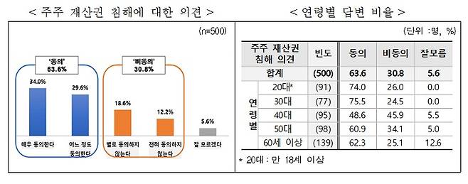 (전경련 제공)© 뉴스1