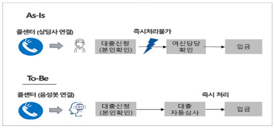 (금융위원회 제공)