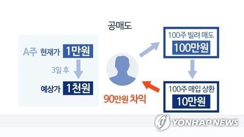 [연합뉴스TV 제공]