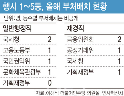 [그래픽=이데일리 문승용 기자]