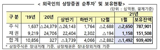 (금융감독원 제공)© 뉴스1