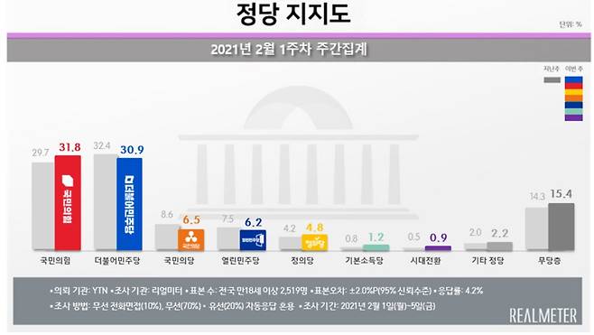 <자료=리얼미터 제공>© 뉴스1