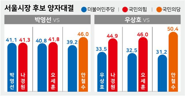 시각물_서울시장 후보 양자대결