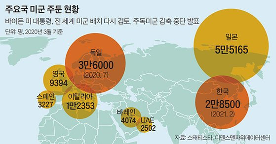 주요국 미군 주둔 현황