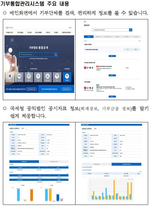 기부통합관리시스템 '1365기부포털' 주요 기능 [행정안전부 제공. 재판매 및 DB 금지]