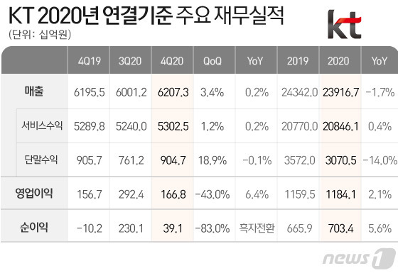 © News1 김일환 디자이너