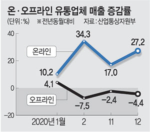 언론사뷰