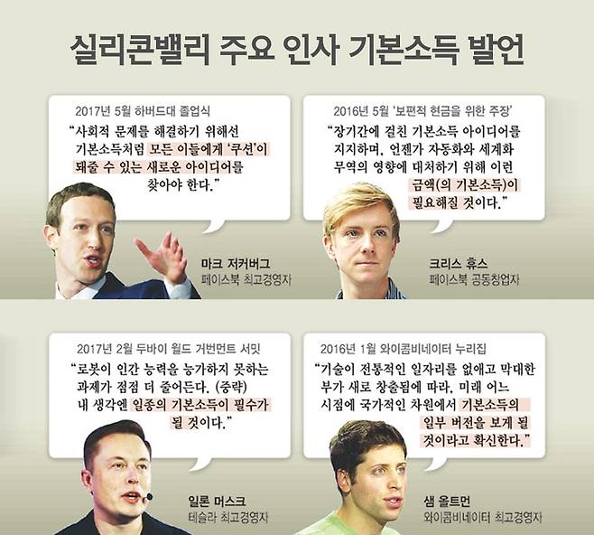 해외 기업인들의 기본소득 발언 [이재명 지사 페이스북 갈무리]