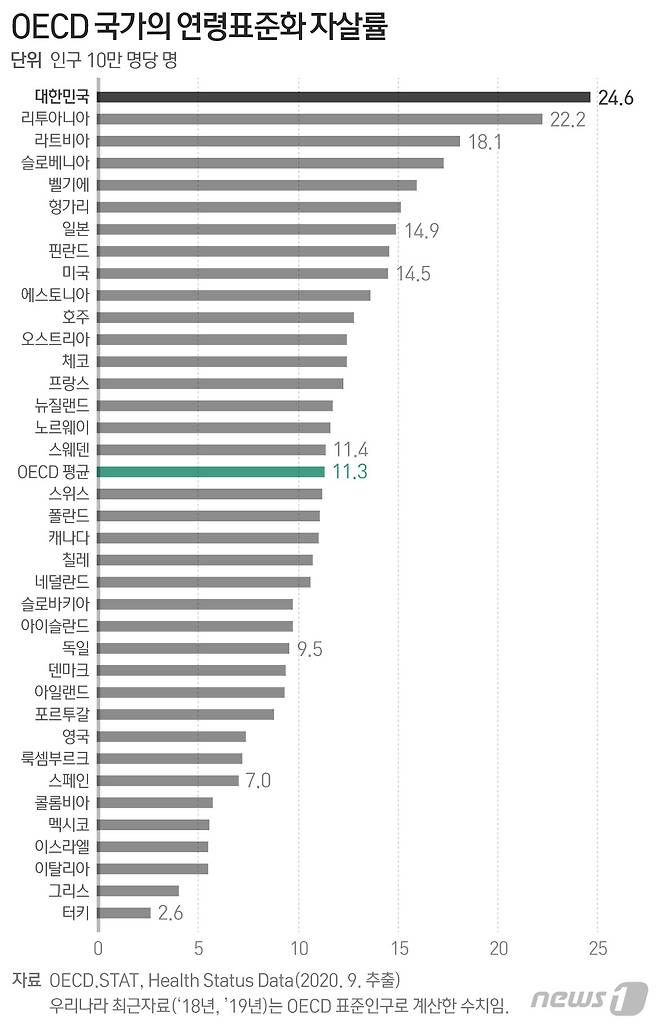 © 뉴스1