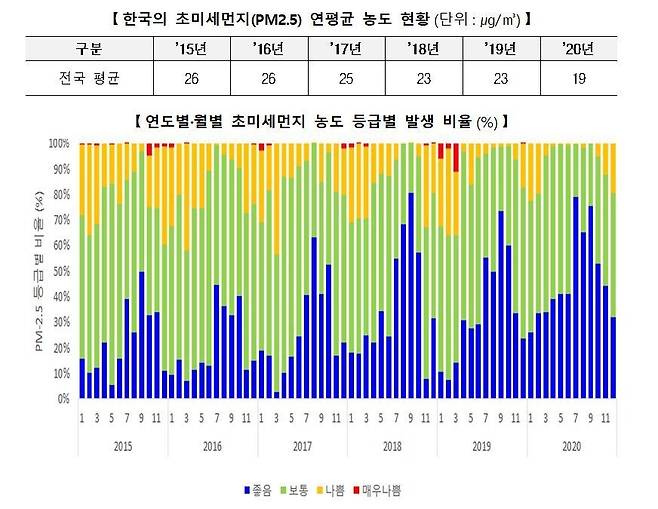 환경부 제공