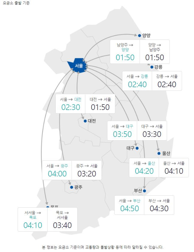 사진= 한국도로공사