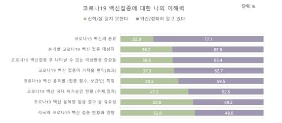 유명순 서울대학교 보건대학원 연구팀의  코로나19 백신접종 관련 예비적 수준의 설문조사