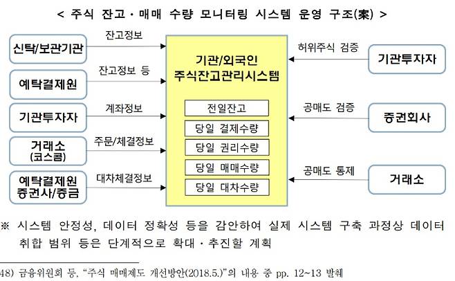 자료=자본시장과 금융투자업에 관한 법률 일부 개정법률안 검토보고 캡처