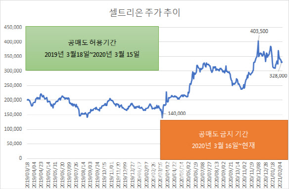 자료:마켓포인트 (단위:원)