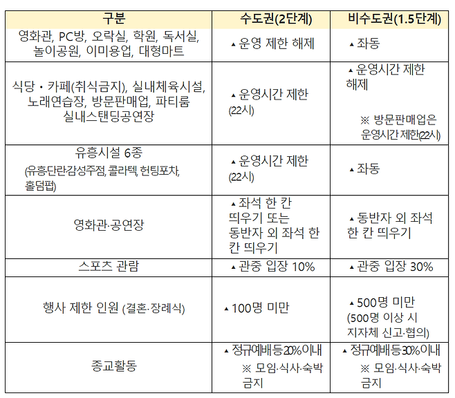 [사진 출처 = 코로나바이러스감염증-19중앙사고수습본부]