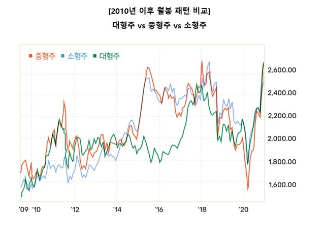 자료제공 = 전국투자자교육협의회 *재판매 및 DB 금지