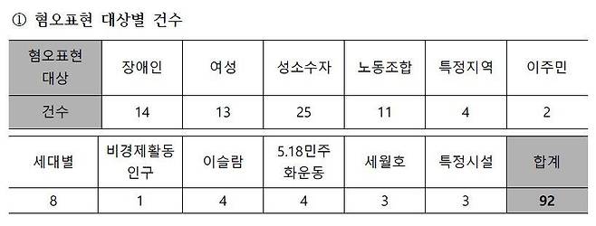 [국가인권위원회 제공. 재판매 및 DB 금지]