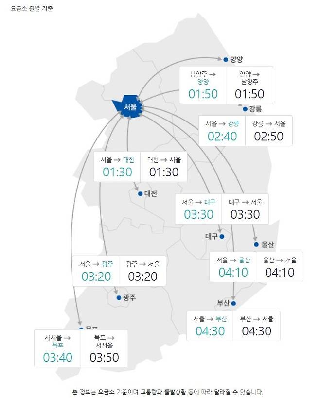 [한국도로공사 홈페이지 캡처. 재판매 및 DB 금지]