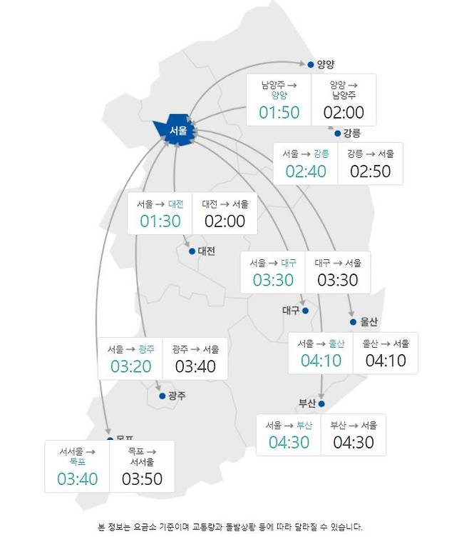 14일 오후 5시 기준 주요 도시 간 예상 소요 시간 [한국도로공사 로드플러스 캡처. 재판매 및 DB 금지]