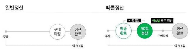 (네이버파이낸셜 제공)© 뉴스1