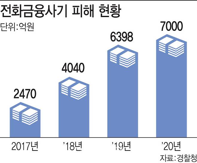 (그래픽=이미나 기자)