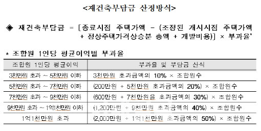 자료=국토부