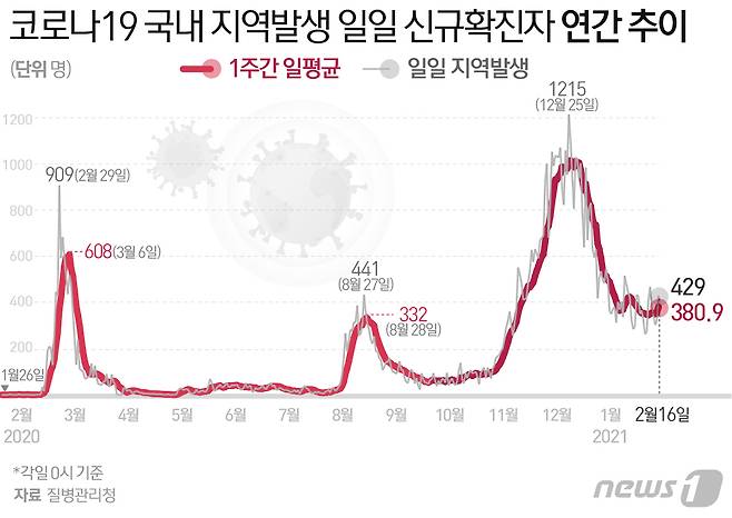 © News1 최수아 디자이너