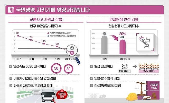 국토부 업무보고 [국토교통부 자료 제공. 재판매 및 DB 금지]