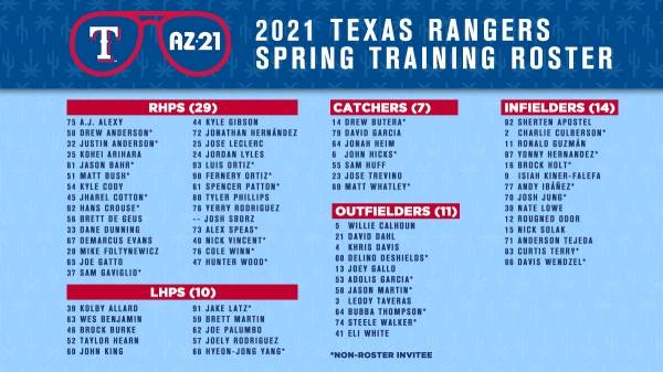 텍사스 레인저스 스프링캠프 참가 명단