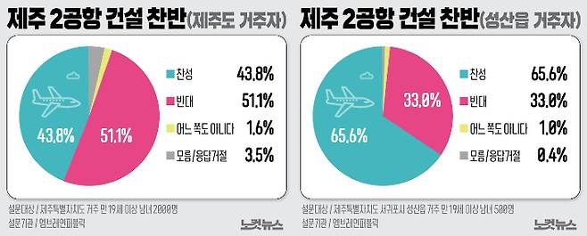 그래픽=고경민 기자