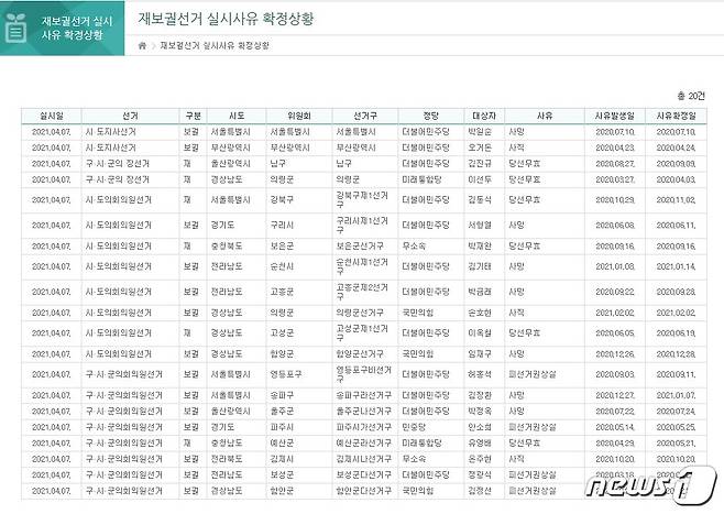 중앙선관위 홈페이지 캡처 © 뉴스1