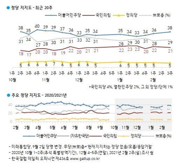 [사진=한국갤럽 제공]