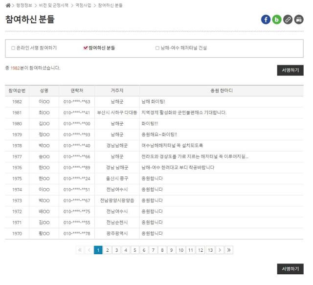 21일 오후 7시 기준 지지 서명 참여자. 남해군 홈페이지 캡처