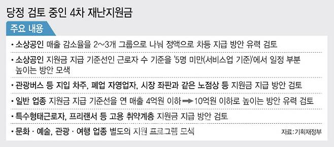 [그래픽=이데일리 김정훈 기자]