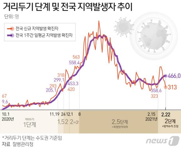 © News1 이지원 디자이너