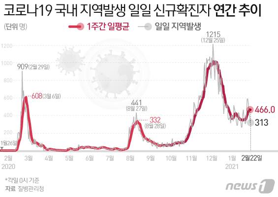 © News1 이지원 디자이너