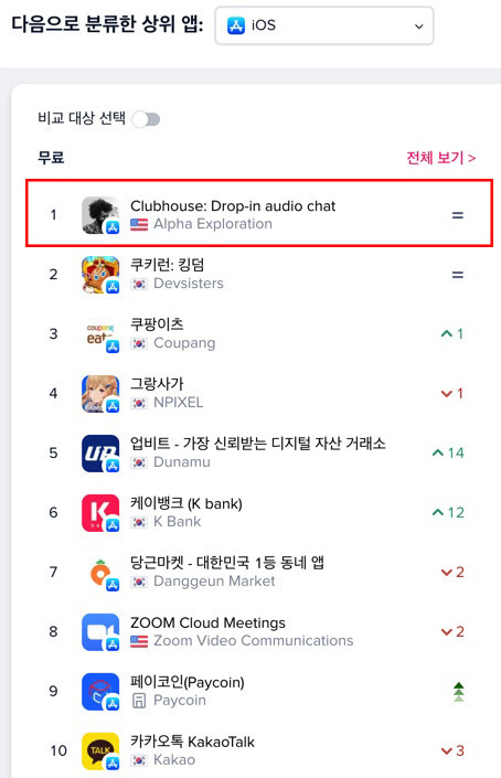 2월 17일 기준 한국 iOS 전체 앱 다운로드 순위(앱애니 제공) © 뉴스1
