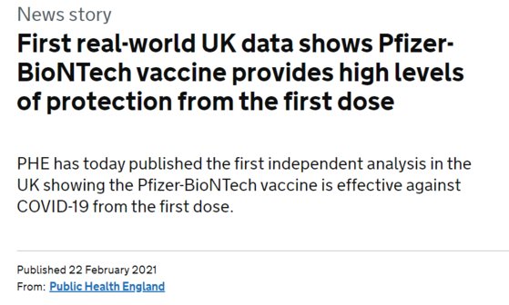 잉글랜드 공중보건국(PHE)에서 22일(현지시간) 영국 내 화이자 백신의 실제 접종 데이터를 처음으로 내놨다. 발표에 따르면 화이자 백신은 80세 이상 고령층에 대해서도 유증상 감염률을 최대 88%까지 감소시켰다. [영국 정부 홈페이지]