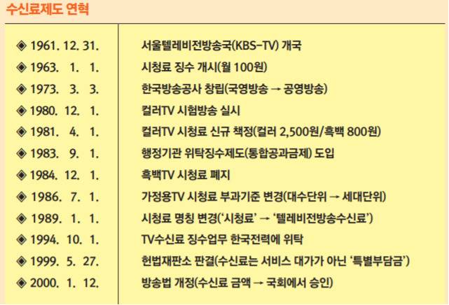 [출처: KBS 사보]